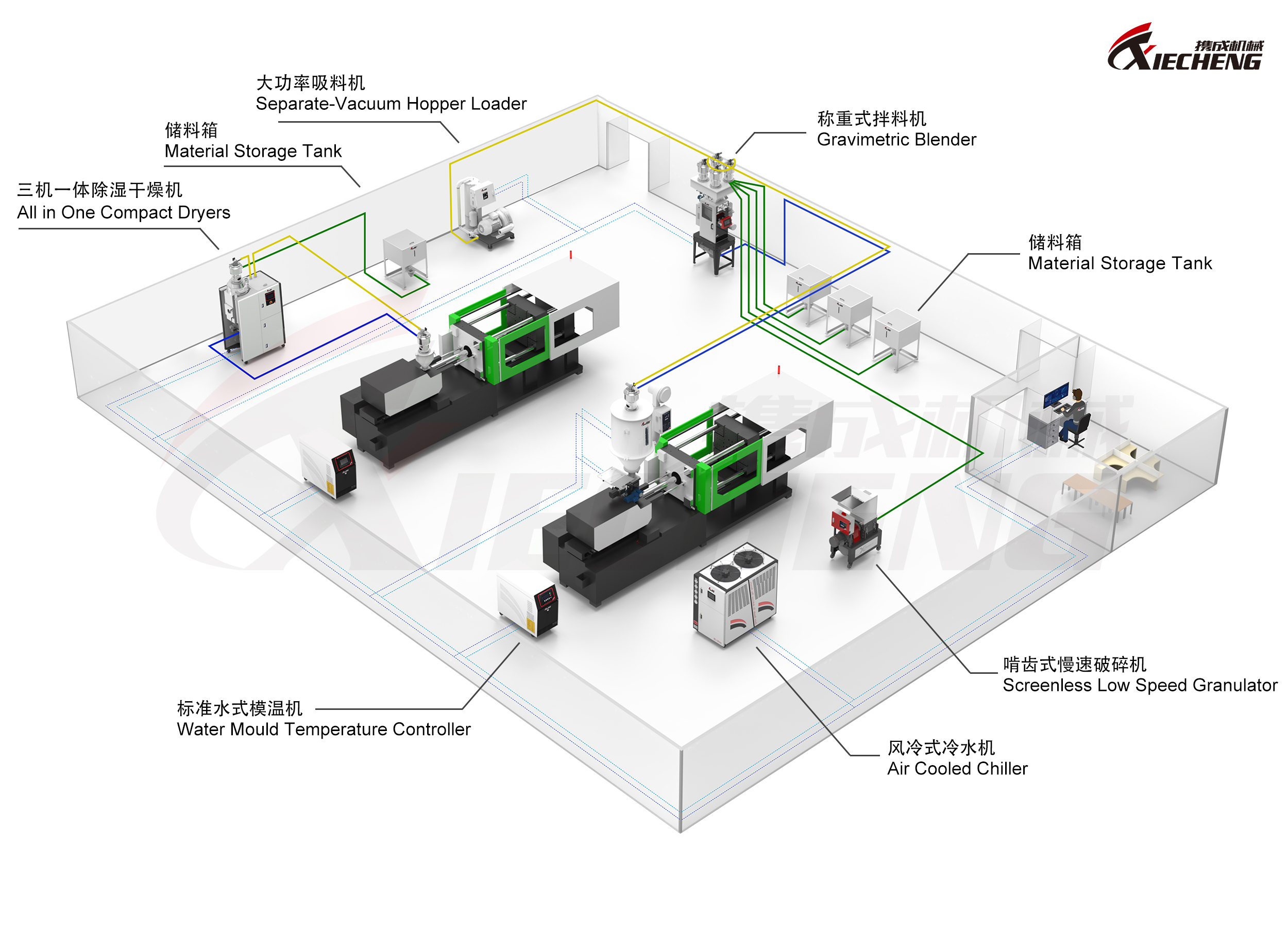 XIECHENG Plastic Auxiliary Equipment System for Efficient Injection Molding Production XIECHENG Plastic Auxiliary Equipment System for Efficient Injection Molding Production