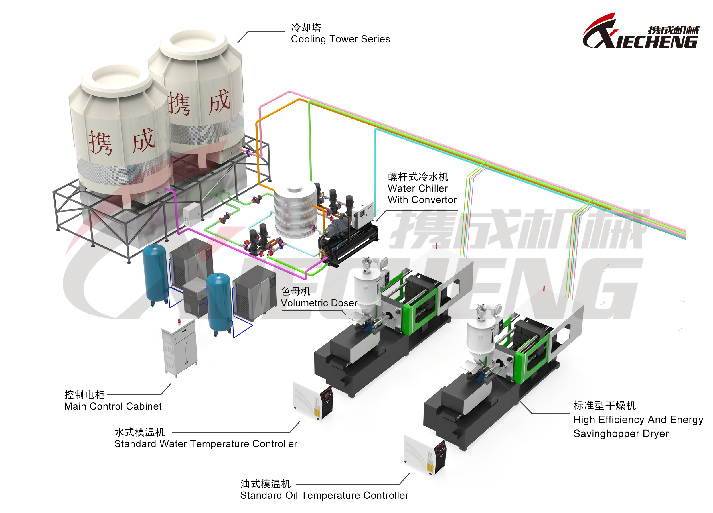 Automated Plastic Auxiliary Equipment System for Efficient Production Automated Plastic Auxiliary Equipment System for Efficient Production