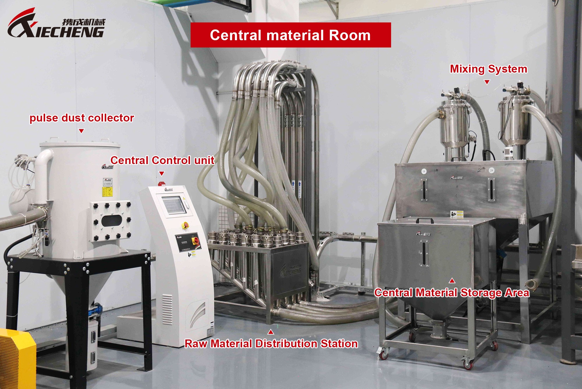 Central material Room: Control and Processing Core