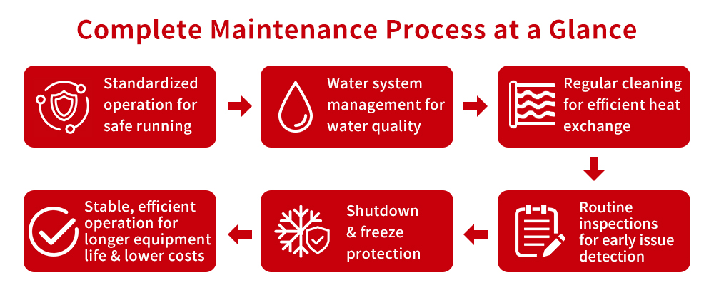 Overview of Daily Maintenance for Injection Molding Chillers Overview of Daily Maintenance for Injection Molding Chillers