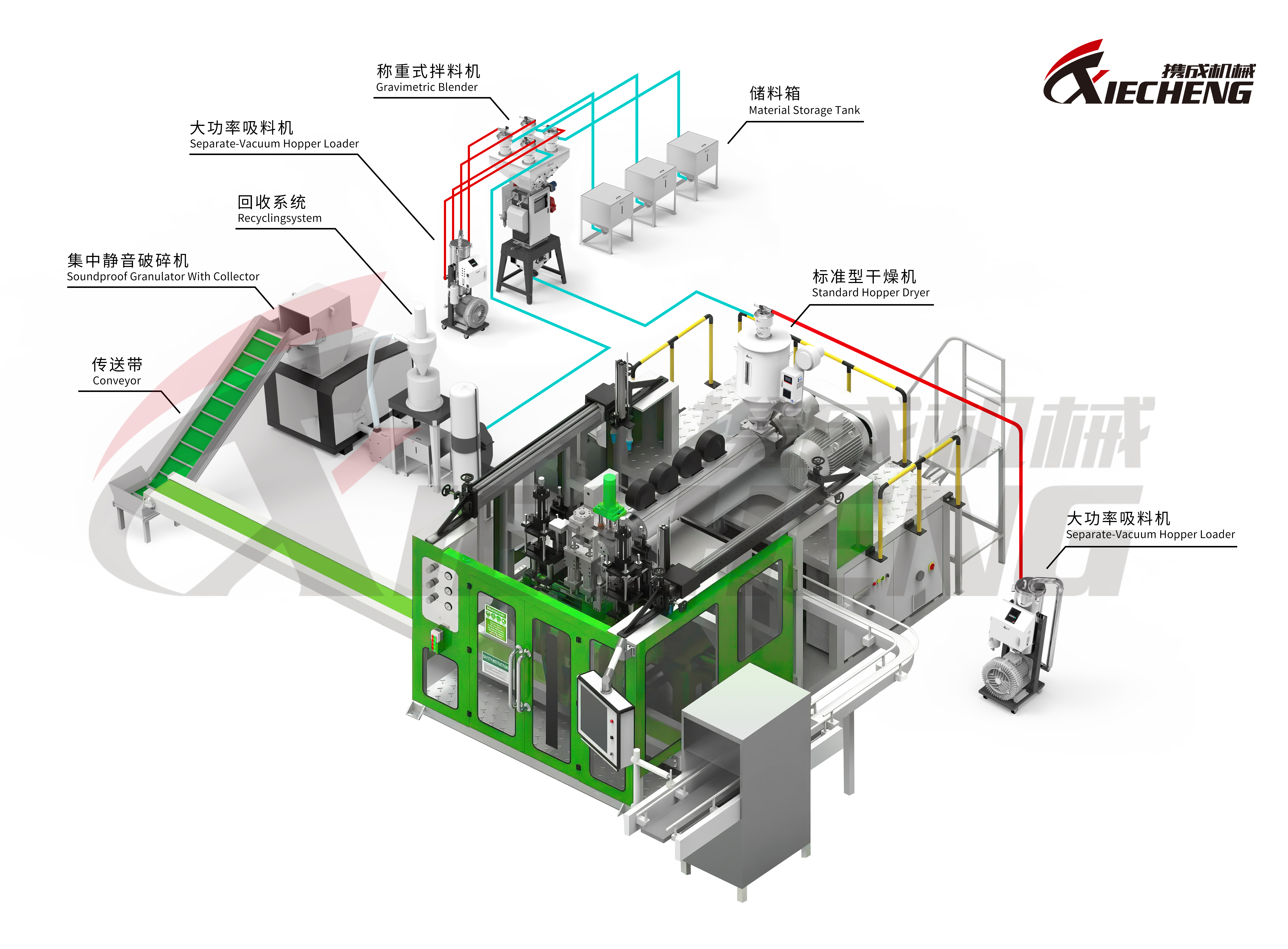 Complete Plastic Auxiliary Equipment Layout for Injection Molding Production Complete Plastic Auxiliary Equipment Layout for Injection Molding Production