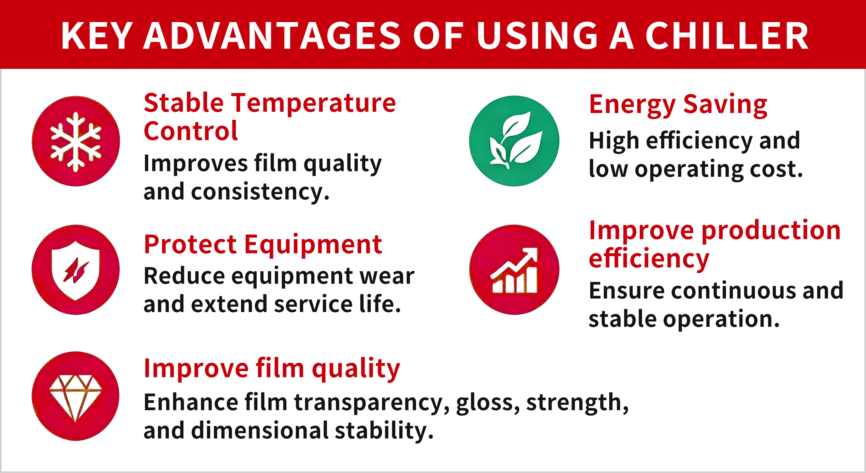 Benefits of Industrial Chillers for Blown Film Extrusion Industrial chiller improves cooling efficiency and production stability in blown film extrusion.