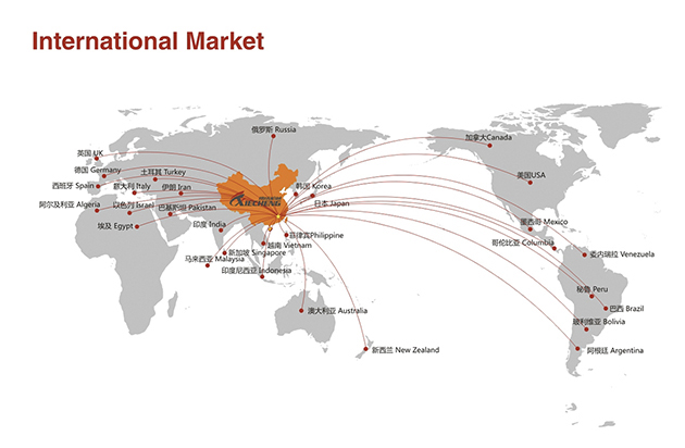 international market