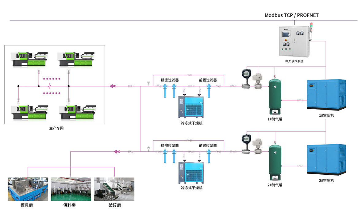 Intelligent energy-saving air supply system