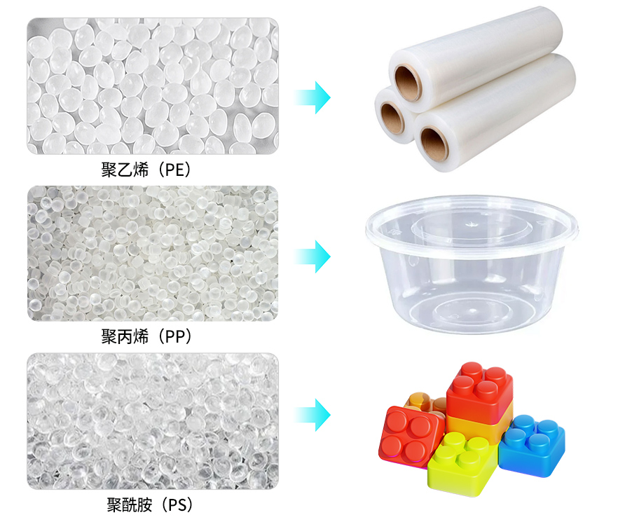 PE PP PS plastic raw materials and common product applications such as packaging, containers, and plastic parts