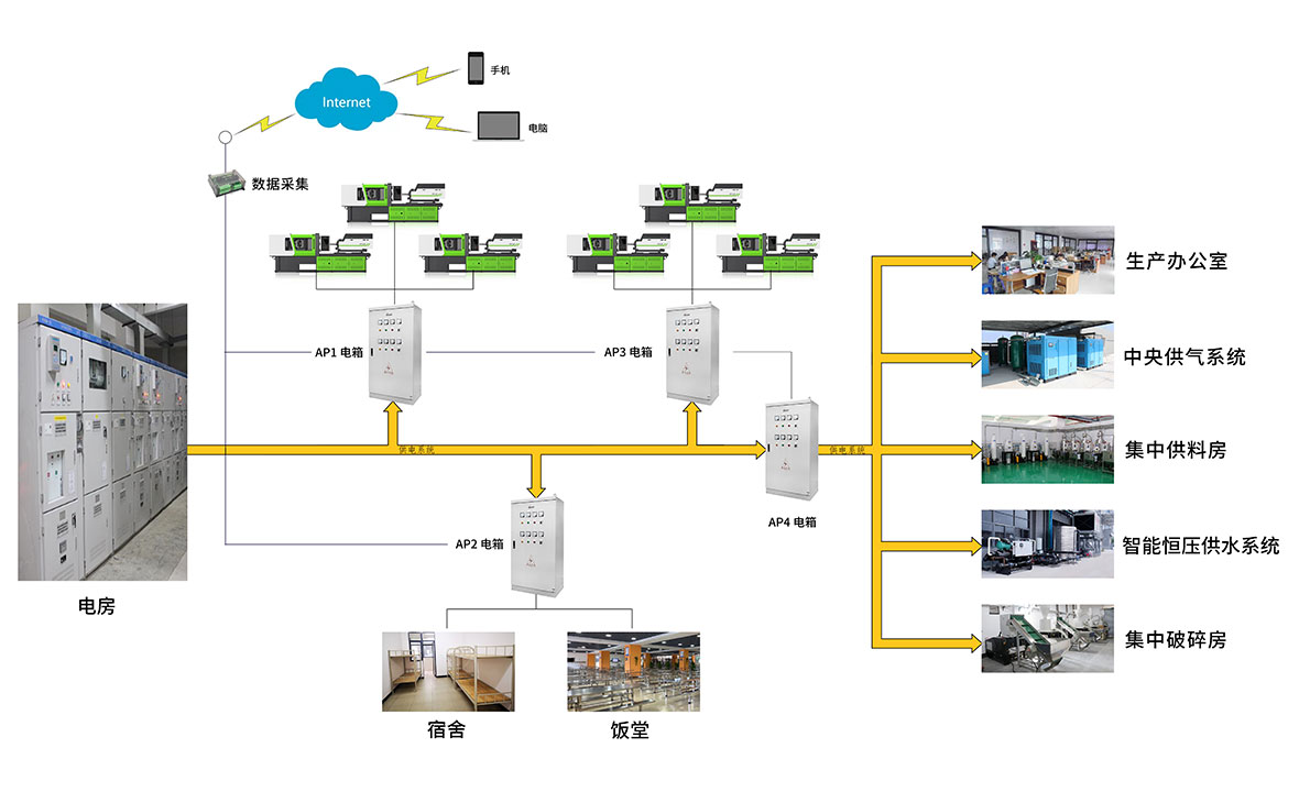 Power supply system 1180