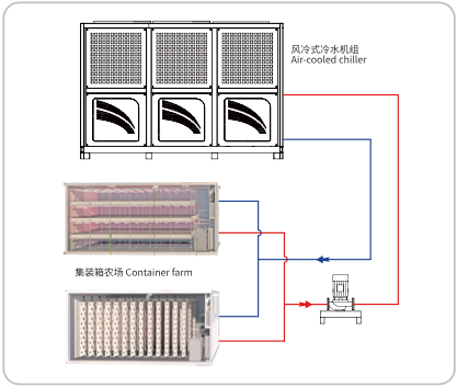 Container farm hydroponic constant temperature system