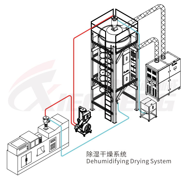 Dehumidifying Drying system