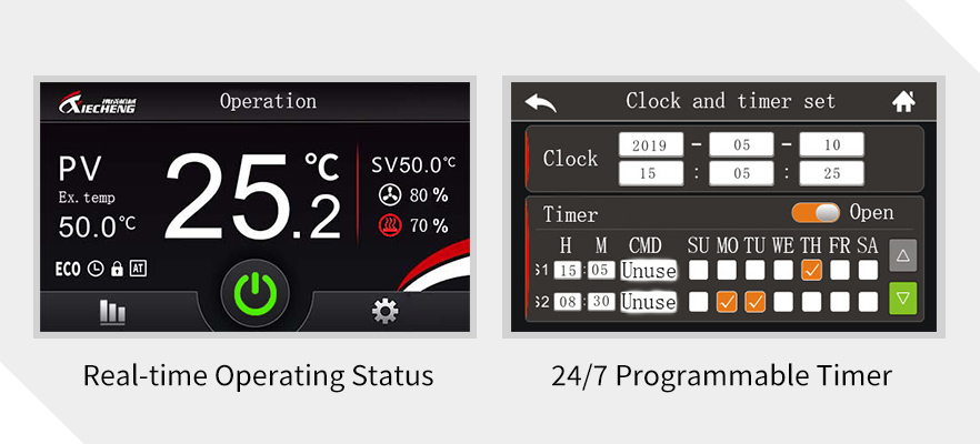 Multi-Function Intelligent Controller
