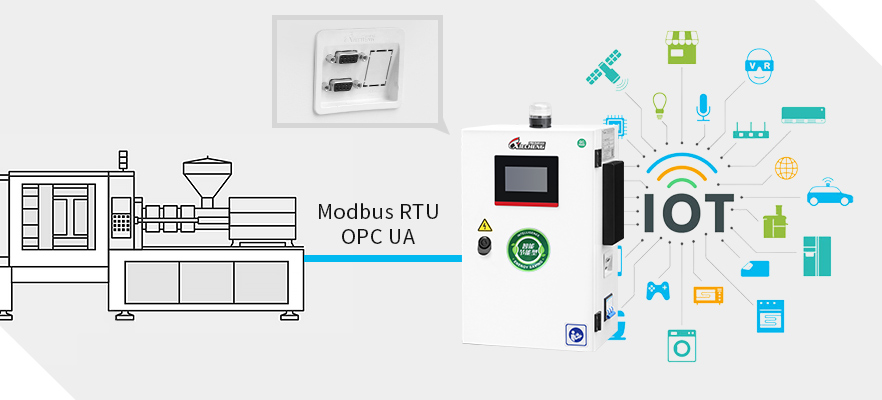 Industry 4.0 Connectivity
