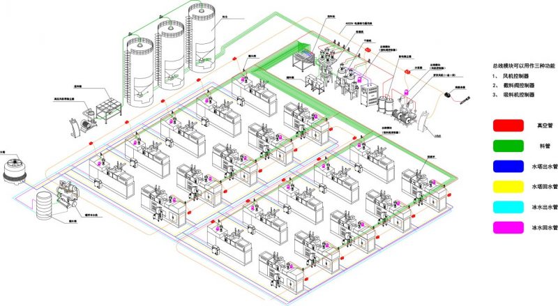 Solution-Central Feeding System-Engineering Drawing-800x439