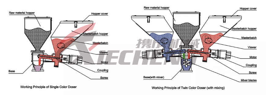 Volumetric Doser-1