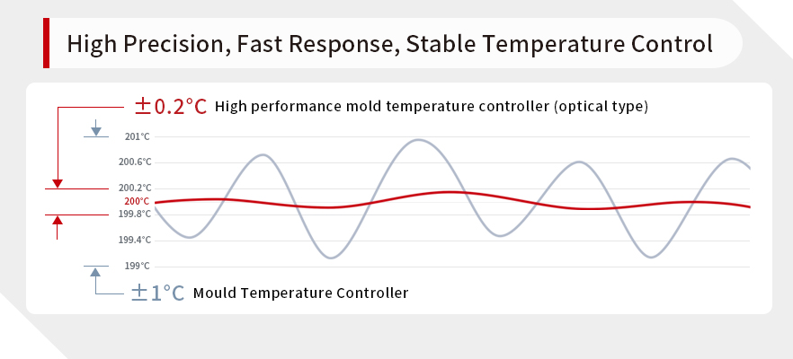 High-performance-mold-temperature-controller-optical-type